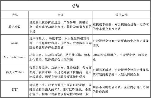 2021如何選會議產(chǎn)品 五款云視頻會議軟件深度橫評揭曉答案