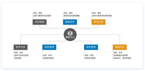 銀彈谷v team 軟件開發協作工具介紹